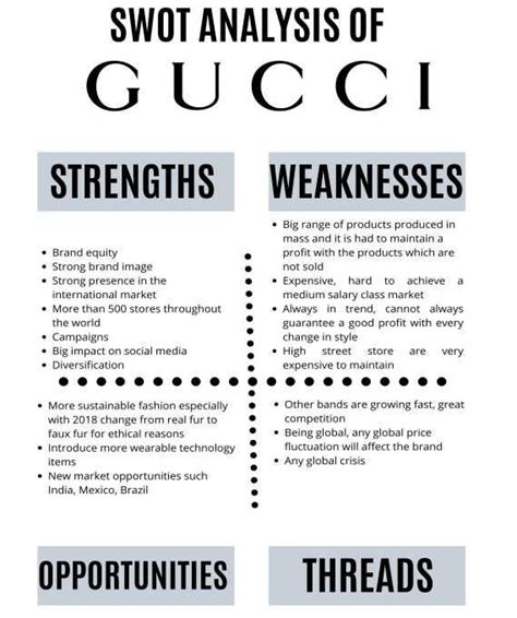 SWOT Analysis of Gucci 